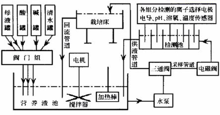 小吊機