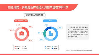 58安居客房產(chǎn)研究院 2019百萬房地產(chǎn)經(jīng)紀(jì)人生存報(bào)告 
