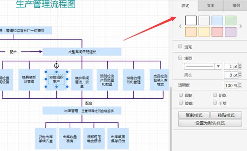 一張圖告訴你產品經理都在用什么軟件繪制流程圖