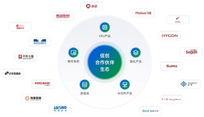數(shù)字中國(guó)建設(shè)駛?cè)肟燔嚨?博睿數(shù)據(jù)助力數(shù)字經(jīng)濟(jì)高質(zhì)量發(fā)展